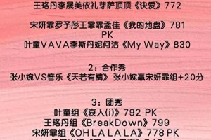 《乘风2025》四公赛果分析：叶童组逆袭，总冠军悬念重重